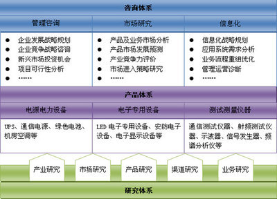 赛迪数据在线-信息产业研究中心