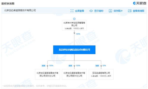 工商變更 亞馬遜中國關聯公司經營范圍新增企業管理咨詢業務