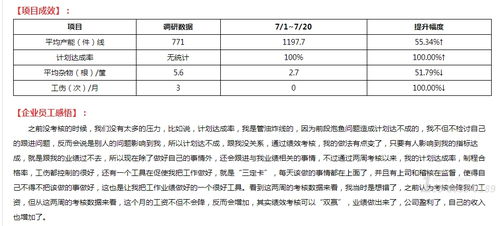 食品加工厂只用3个月实现蝶变,看管理咨询公司如何完善绩效考核