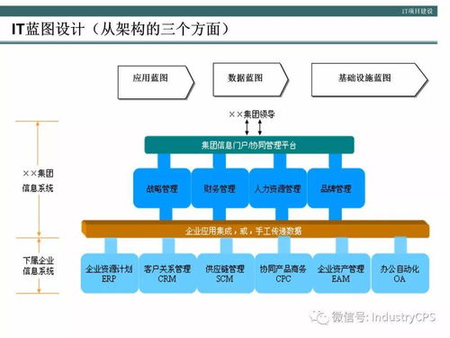 企業構建高效管理信息系統的方法論